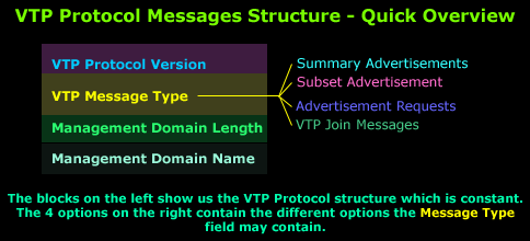 vlans-vtp-analysis-1