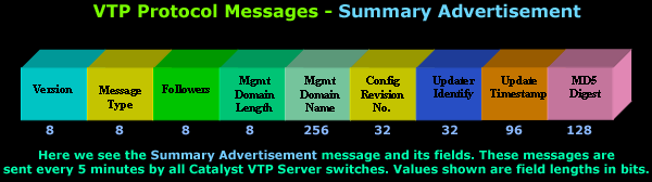 vlans-vtp-analysis-2