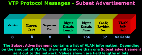 vlans-vtp-analysis-3