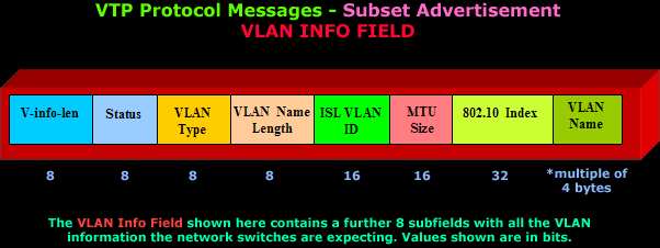 vlans-vtp-analysis-4