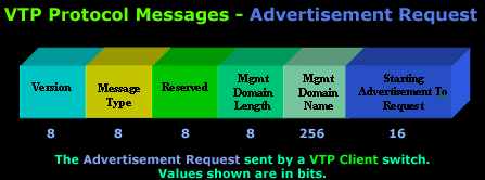 vlans-vtp-analysis-5