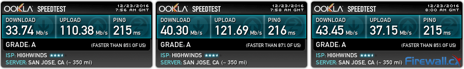 IPVANISH Great Download and Upload Speed Tests