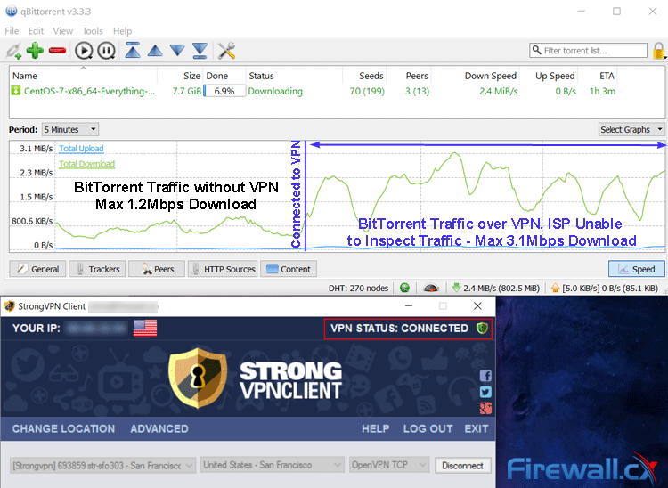 VPN for Torrenting increases download speed