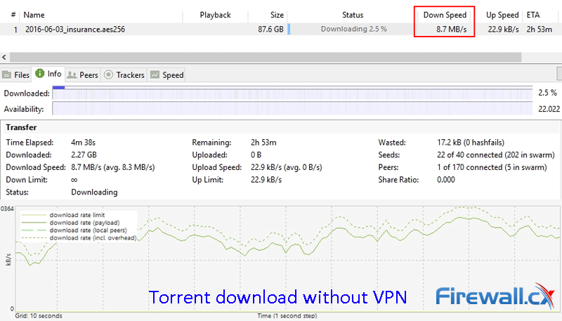 utorrent download without vpn