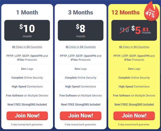 strongvpn plans