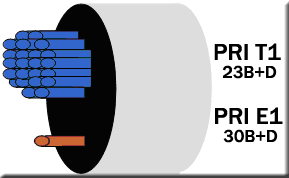 wan-tech-isdn-intro-2