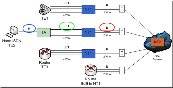 wan-tech-isdn-layers-proto-2