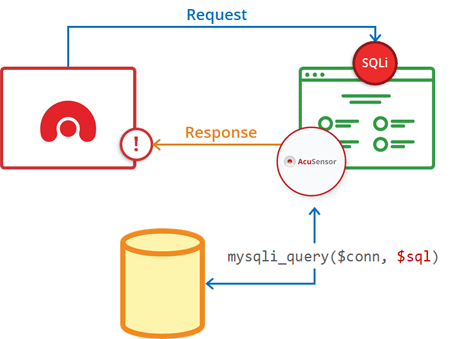 acunetix enterprise how acusensor works