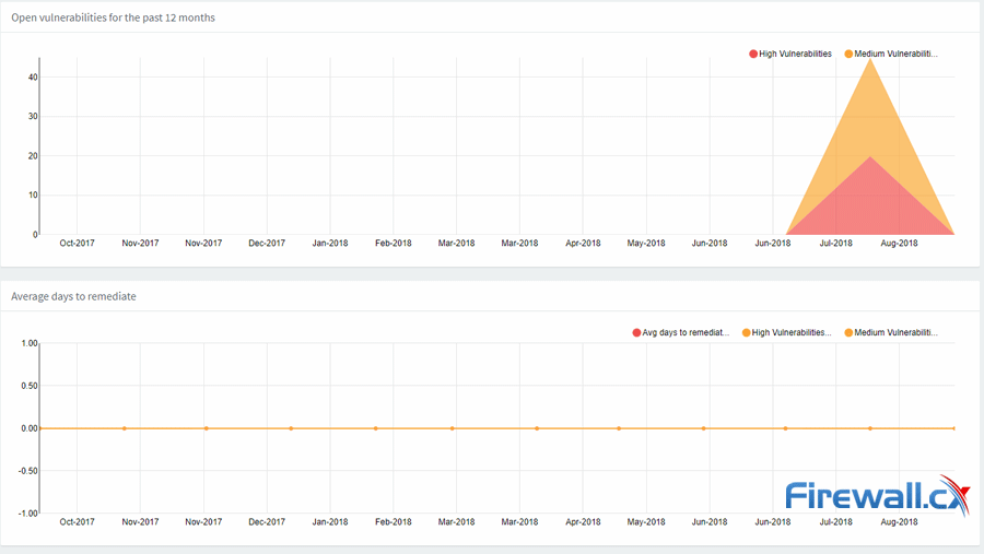 acunetix enterprise attacks 