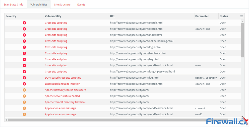 acunetix enterprise vulnerability list 