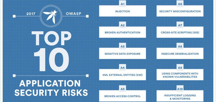 owasp top 10