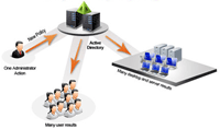 windows-2012-group-policy-enforcement-4