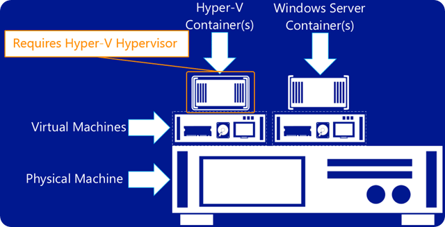 hyper-v containers