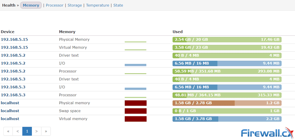 windows server snmp resource monitoring