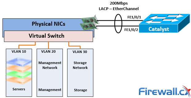 mac addresses for windows server 2012/r2 virtual networks