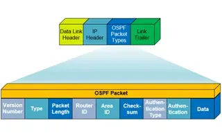 OSPF - Part 1