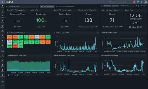 VPN Tunnel - Cloud Monitoring